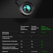 4BLANC, Профессиональная макролинза для смартфонов ZOOME 4BLANC, Профессиональная макролинза для смартфонов ZOOME